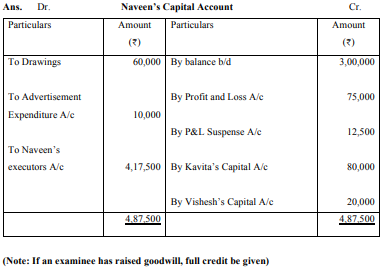 Naveen, Kavita and Vishesh were partners in a firm sharing profits and 